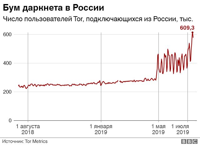 Не могу зайти в аккаунт кракен