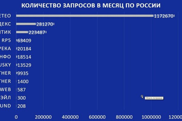 Кракен не работает