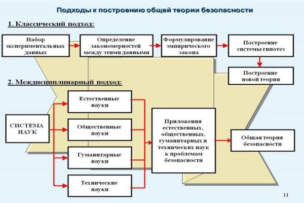 Магазин наркоты