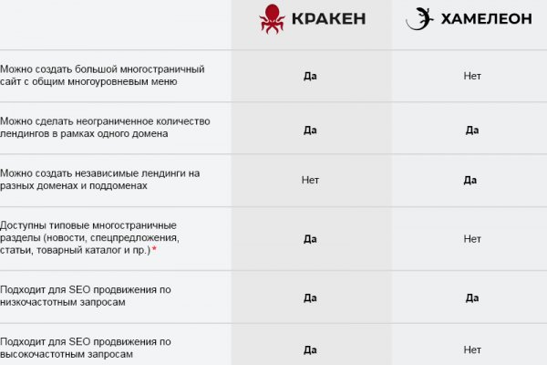 Kraken настоящая ссылка